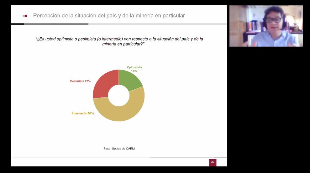 CAEM presentó una encuesta sobre la percepción de la pandemia en el sector minero