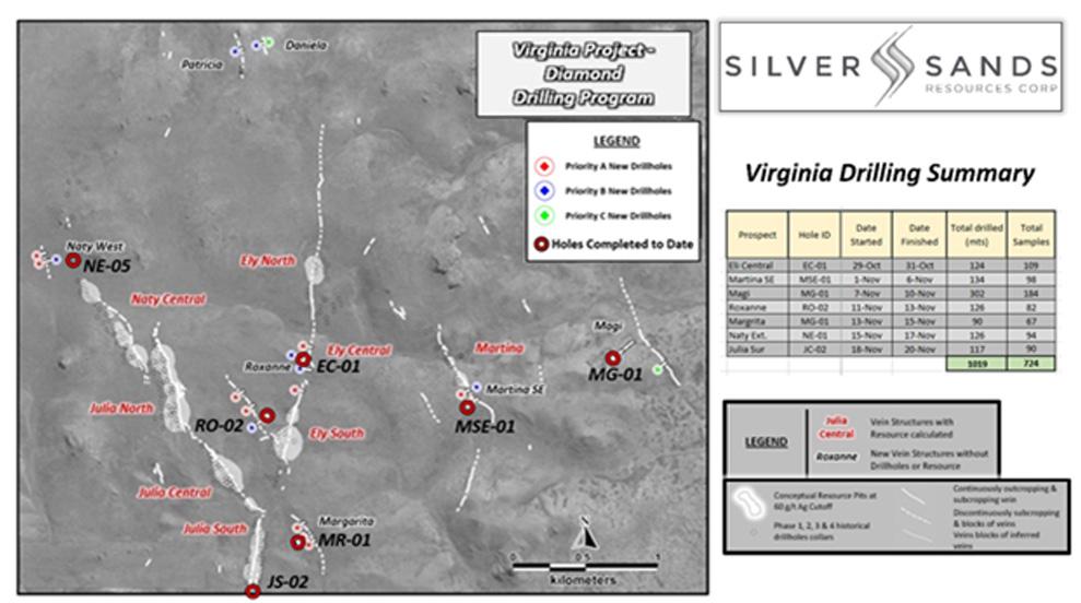 Imagen ilustrativa para el artículo: Santa Cruz: Silver Sands actualiza actividades exploratorias en el proyecto Virginia