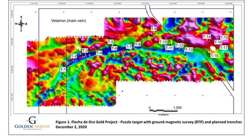 Golden Arrow inicia programa de excavación de trincheras en el proyecto Flecha de Oro