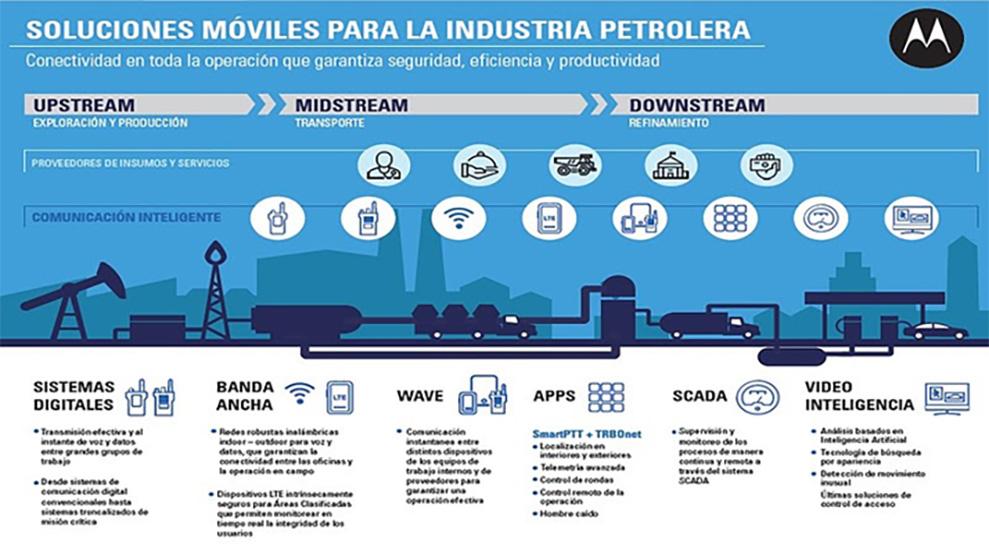 Transformación digital en la industria minera: contar con inteligencia de campo para optimizar las operaciones