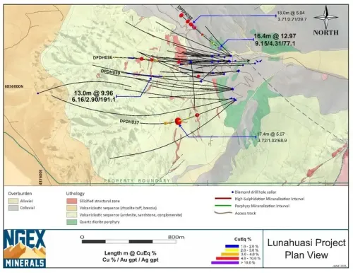 Illustrative image for the news: Lunahuasi: NGEx Drills 16.4m at 12.97% CuEq plus 13.0m at 9.96% CuEq | Panorama Minero