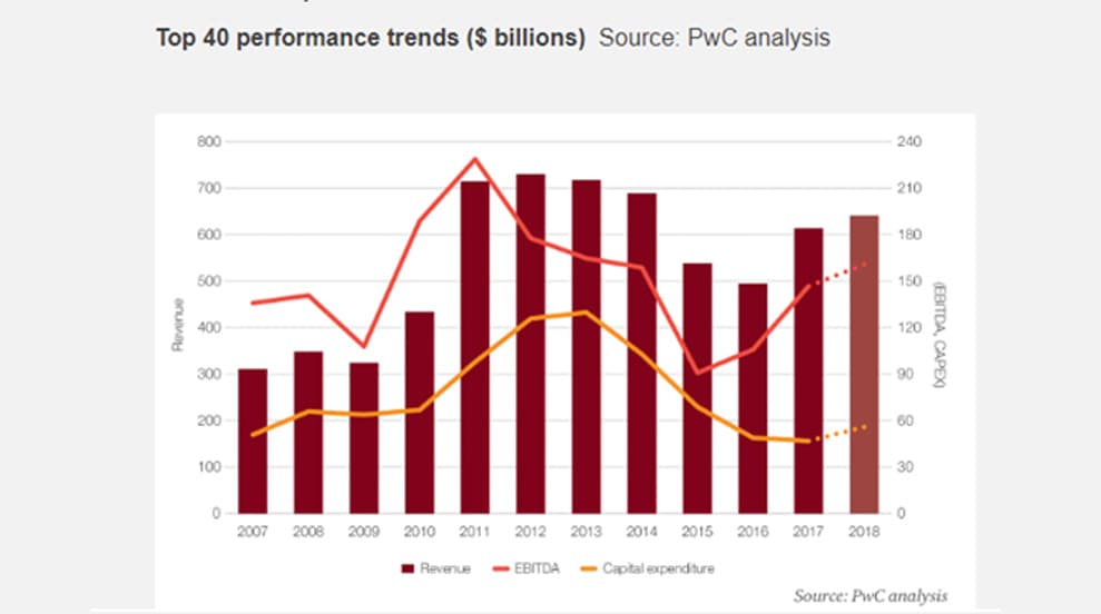 Imagen ilustrativa para la noticia: Las 40 mineras más fuertes del mundo registraron un aumento del 23 % en su rendimiento financiero | Panorama Minero