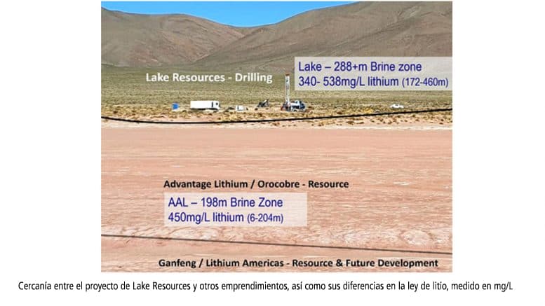Lake Resources anunció nuevo descubrimiento de litio de alta ley en Cauchari