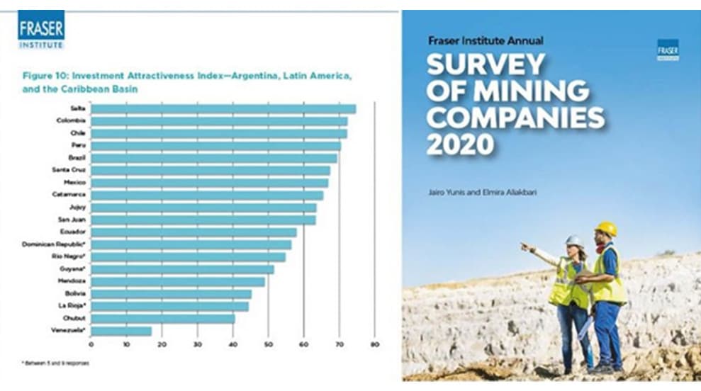 Imagen ilustrativa para la noticia: Informe Fraser 2020 – Catamarca, entre las tres provincias mejor posicionadas para invertir | Panorama Minero