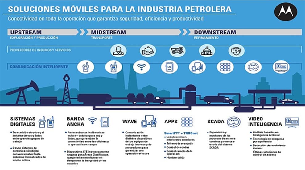 Transformación digital en la industria minera: contar con inteligencia de campo para optimizar las operaciones