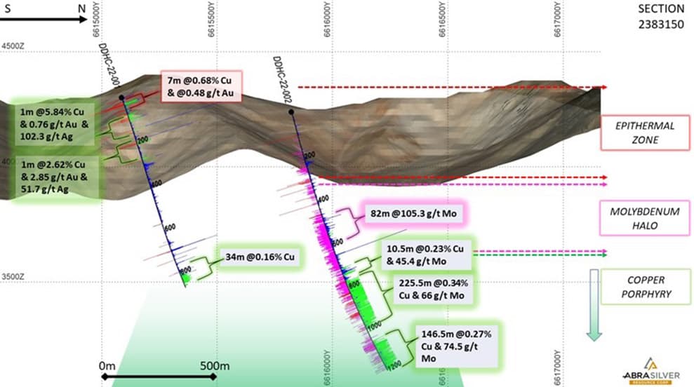 La Coipita: AbraSilver descubre un nuevo sistema de pórfido de cobre, oro y molibdeno